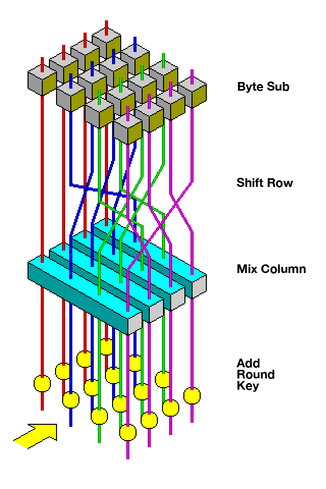 AES