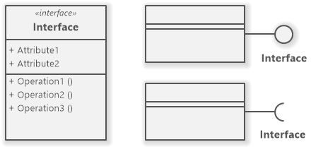 UML-Interface