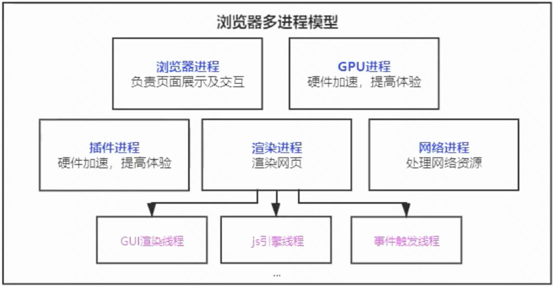 Brower Mul Process