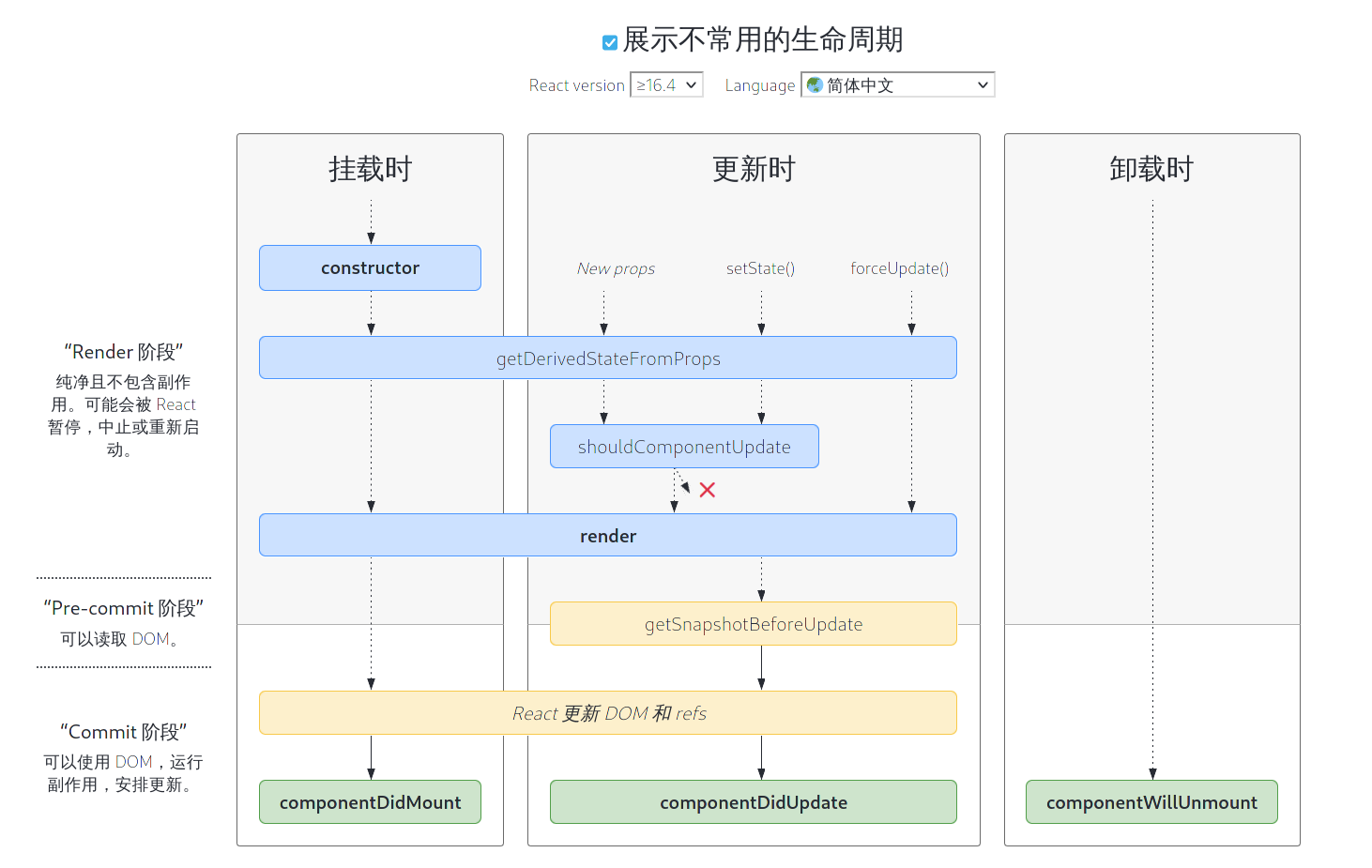 react-lifecycle