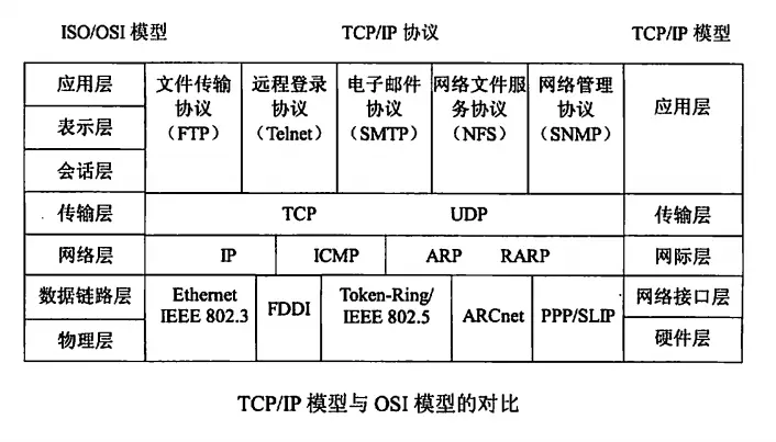 tcp_ip_layer